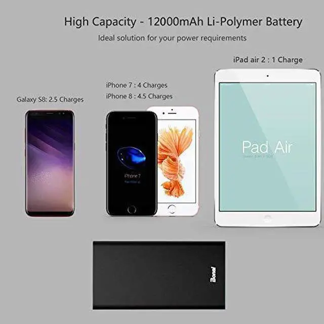 Alt view image 6 of 7 - Portable Charger  12000mAh Power Bank Aluminum Powerful Travel USB C HighSpeed 30A InputOutput Compatible iPhone iPad Samsung Android MacBook Charging Cable Include Black