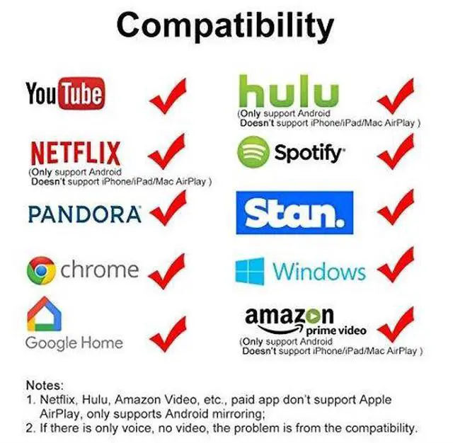 Alt view image 5 of 7 - Display Dongle Wireless Display Dongle HDMI Wireless Display Adapter 1080P Mobile Screen Mirroring Receiver Dongle for iPhone Mac iOS Android to TV Projector Support Miracast Airplay DLNA