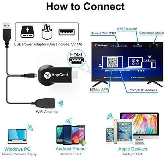 Alt view image 6 of 7 - Display Dongle Wireless Display Dongle HDMI Wireless Display Adapter 1080P Mobile Screen Mirroring Receiver Dongle for iPhone Mac iOS Android to TV Projector Support Miracast Airplay DLNA