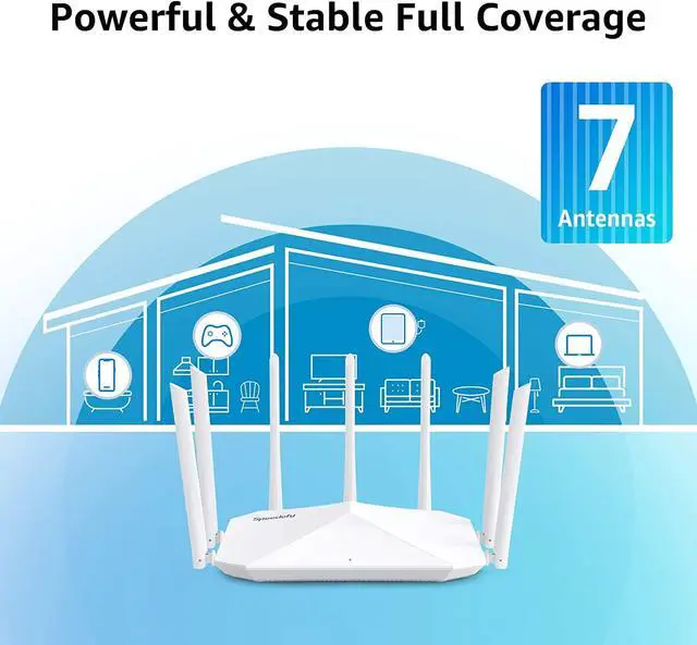 Alt view image 5 of 7 - Gigabit WiFi Router, Dual Band Smart Wireless Router, AC2100 4x4 MU-MIMO & 7 External Antennas for Strong Signal and High Speed, Parental Control, Guest Network, Easy Setup (Model K7W)