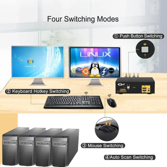 Alt view image 5 of 7 - 2 Port KVM Switch Dual Monitor HDMI 4K 60Hz for 2 Computers 2 Extended Display with Cables, No Extra USB 2.0 HUB, Supports YUV 4:4:4, HDCP 1.4, HDR 10, EDID, Audio, Hotkey 922HUA-1A