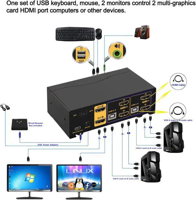 Alt view image 6 of 7 - 2 Port KVM Switch Dual Monitor HDMI 4K 60Hz for 2 Computers 2 Extended Display with Cables, No Extra USB 2.0 HUB, Supports YUV 4:4:4, HDCP 1.4, HDR 10, EDID, Audio, Hotkey 922HUA-1A