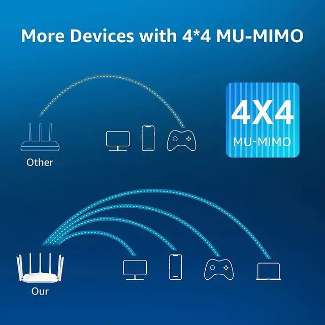 Alt view image 6 of 7 - Gigabit WiFi Router, Dual Band Smart Wireless Router, AC2100 4x4 MU-MIMO & 7 External Antennas for Strong Signal and High Speed, Parental Control, Guest Network, Easy Setup (Model K7W)