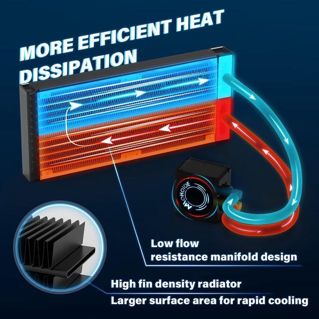 Alt view image 4 of 7 - 240mm CPU Water Cooler, ARGB CPU Liquid Cooler(AIO), All Intel & AMD Compatible, High Efficiency CPU Radiator, 2×120mm PWM Fan for CPU Liquid Cooling System, Silent Operation, LGA 1700 Ready