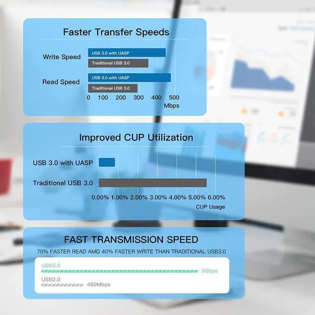 Alt view image 3 of 6 - SATA to USB A Cable, USB 3.0 SATA I/II/III Hard Drive Adapter Cable for 2.5 inch SSD & HDD Optimized for SSD/HDD Data Transfer, Support UASP Black