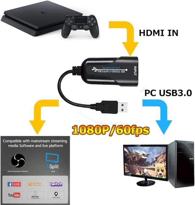 Alt view image 4 of 7 - HDMI Capture Card, HDMI to USB 3.0 1080P 60pfs Live Video Capture Card Game Video Capture Device,HDMI Video and Audio Grabber for Windows, Mac OS and Linus System