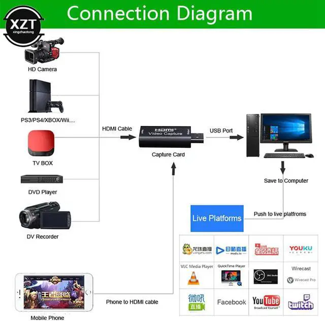 Alt view image 3 of 5 - 3.0  Video Capture Card TV Video Card Grabber Record 1080p 60fps for PS4 Game Camcorder Camera Recording Live Streaming