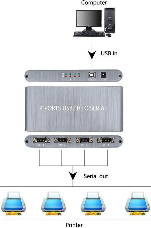 Alt view image 6 of 6 - USB to 4 Port RS232 DB9 Serial Splitter Support win10 4 com to usb2.0 rs-232 cable