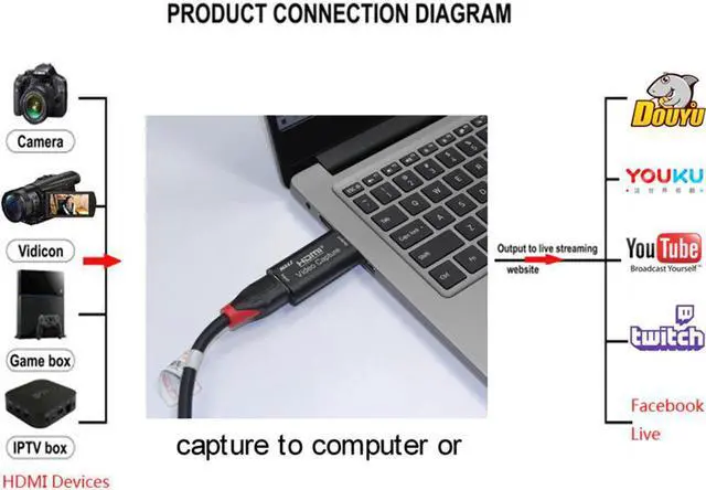 Alt view image 2 of 5 - 3.0 Video Capture Card 4K  to  3.0 Video Capture Grabber Record Box for Game HD Camera Recording Live Streaming
