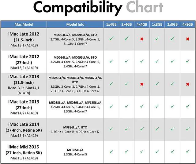 Alt view image 4 of 7 - A-Tech 16GB (2x8GB) RAM for Apple MacBook Pro (Mid 2012), iMac (Late 2012, Early/Late 2013, Late 2014, Mid 2015), Mac Mini (Late 2012) | DDR3 1600MHz PC3-12800 2Rx8 204-Pin SODIMM Memory Upgrade Kit
