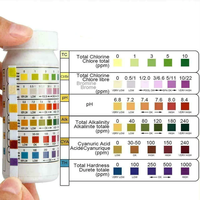 Alt view image 3 of 5 - US 100 Pc 6IN1 Chlorine Dip Pool Test Strips Swimming Pool Spa PH Tester Kit