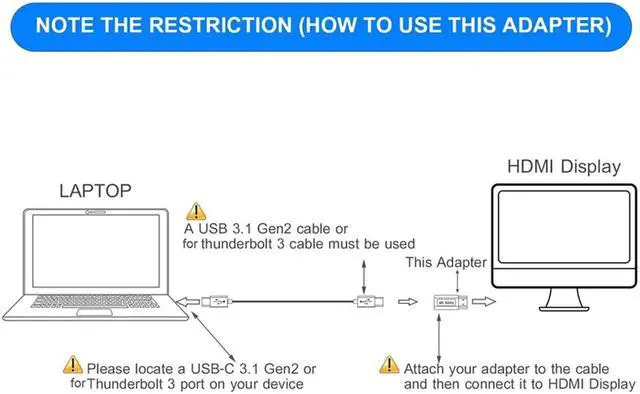 Alt view image 7 of 8 - USB C Type C Female to HDMI Male Adapter 4K 60Hz USB C 3.1 to HDMI Plug Converter for Macbook Pro Chromebook Pixel Samsung S10