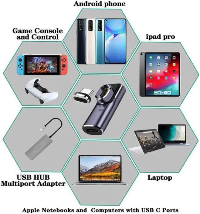 Alt view image 5 of 6 - Magnetic USB C Adapter 24Pins Type C Connector, Support Thunderbolt 4,USB4.0, PD 100W Quick Charge,40Gb/s Data Transfer,8K Video Output Compatible with MacBook and More USB C Devices (Elbow)