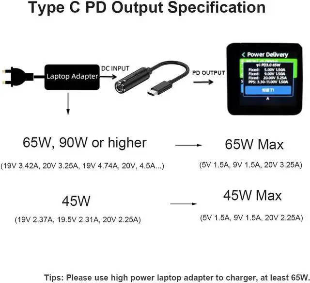 Alt view image 5 of 7 - DC 7.9x5.5mm Female to USB Type C PD Charger Cable Power Cable for MacBook Lenovo Samsung Dell HP, other USB C Devices
