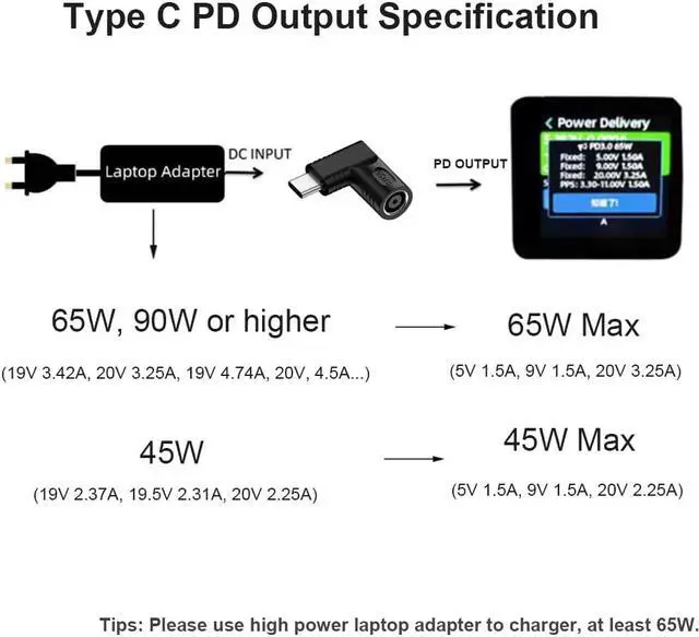 Alt view image 6 of 6 - DC 5.5x2.1mm Female to USB Type C PD Laptop Charger Power Adapter Converter 65W for Apple Macbook Samsung Dell HP Lenovo, other USB C Devices