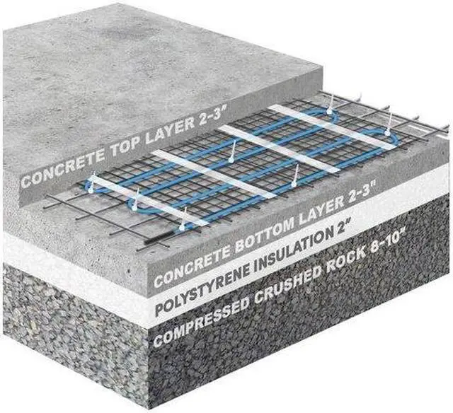 Alt view image 3 of 3 - WARMLYYOURS WSHM-120-15022 Slab Heating Mat 120V, 1.5' x 22', 33 sq.ft., 5.5A
