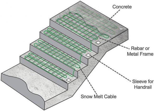 Alt view image 8 of 9 - Snow Melt Cable (240 Volts and 4104 in. L x 0.25 in. H)