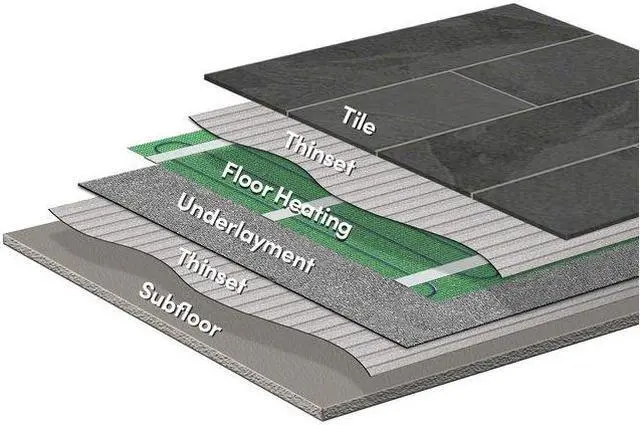 Alt view image 2 of 7 - WarmlyYours Electric Floor Heating Kit for an Extra-Large Bathroom