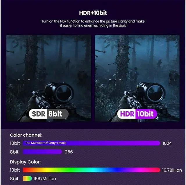 Alt view image 4 of 7 - 3.3 feet 8K Display Port Cable 1.4, 8K @60Hz 7680x4320 32.4Gbps Display Port to Display Port Cable, Backward Compatible with 4K @144Hz/2K @165Hz/1080P 240Hz for PC, Laptop, HDTV