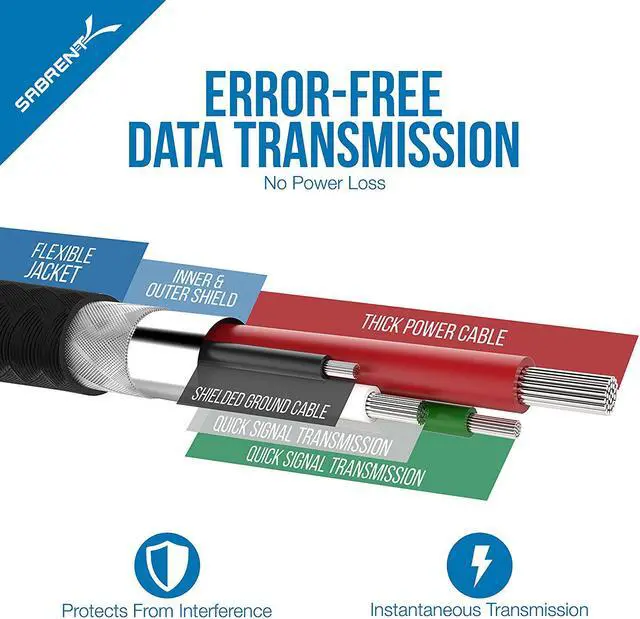 Alt view image 6 of 7 - SABRENT [6-Pack 22AWG Premium 6ft USB-C to USB A 2.0 Sync and Charge Cables [Black] (CB-C6X6)