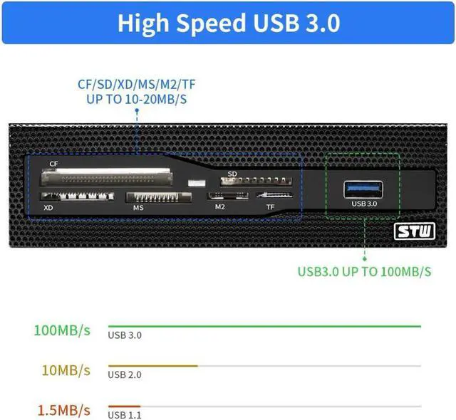 Alt view image 2 of 5 - 5.25 Inch Internal Card Reader For Computer With USB 3.0 SD Micro SD CF XD MS M2 TF Front Panel All In 1 Memory Card Reader