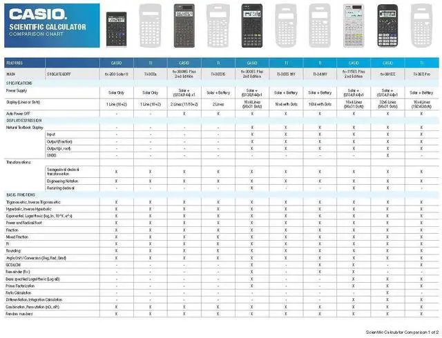 Alt view image 4 of 20 - Casio Calculator,Scientific,Wh FX115ESPLS2