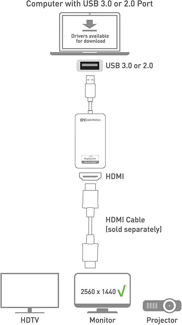 Alt view image 7 of 7 - SuperSpeed USB 3.0 to HDMI Adapter (USB to HDMI Adapter) for Windows up to 1440p in Black
