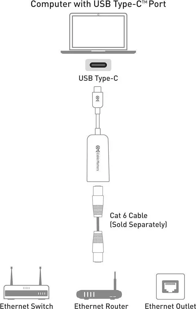 Alt view image 7 of 7 - Cable Matters Plug & Play USB C to Ethernet Adapter with PXE, MAC Address Clone (Thunderbolt to Ethernet Adapter, Gigabit Ethernet to USB C) in Black - Compatible with MacBook Pro, XPS, Surface Pro