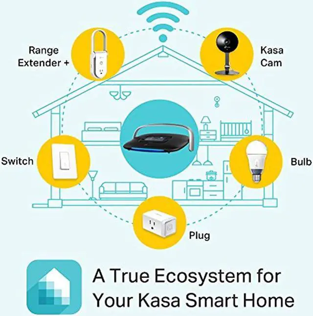 Alt view image 3 of 8 - AC1900 Smart Home Router w TS