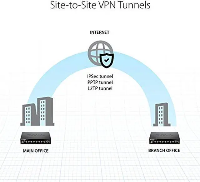 Alt view image 10 of 20 - D-LINK SYSTEMS DSR-250 WIRED SSL VPN ROUTER, 8 GIGABIT PORTS,  1 WAN. LIMITED LIFETIME WARRANTY.