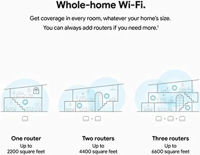 Alt view image 6 of 18 - Google Nest Wifi Router 2 Pack (2nd Generation) – 4x4 AC2200 Mesh Wi-Fi Routers with 4400 Sq Ft Coverage