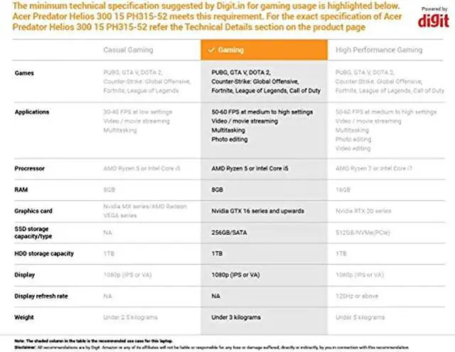 Alt view image 10 of 13 - Acer Predator Helios 300 Gaming Laptop PC, 15.6" Full HD 144Hz 3ms IPS Display, Intel i7-9750H, GeForce RTX 2060 with 6GB, 16GB DDR4, 512GB PCIe NVMe SSD, RGB Keyboard, PH315-52-72EV