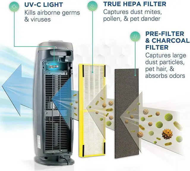 Alt view image 11 of 16 - GermGuardian 3-in-1 Digital Air Cleaning System with Pet Pure Filter, 28-Inch Tower