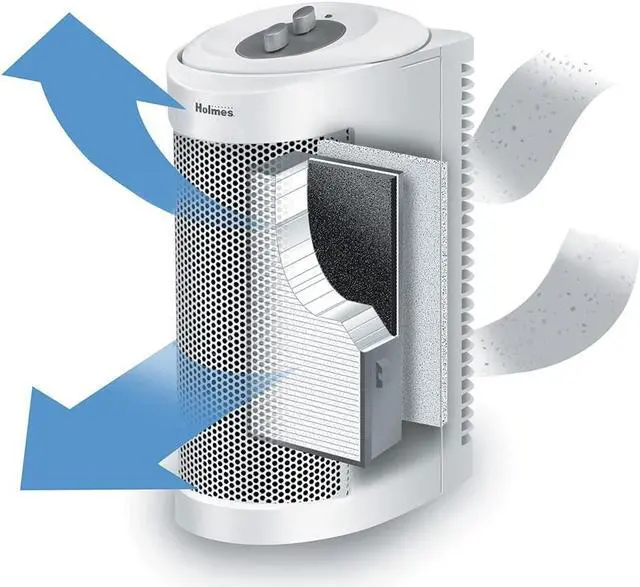 Alt view image 9 of 20 - Holmes Purifier,Air,Mini Twr,Wh HAP706NU