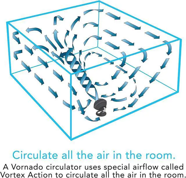 Alt view image 18 of 20 - Vornado 460BLK 460 Compact Small Air Circulator - Black