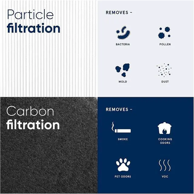 Alt view image 8 of 11 - Blueair Blue Pure 211+ Particle and Carbon Filter