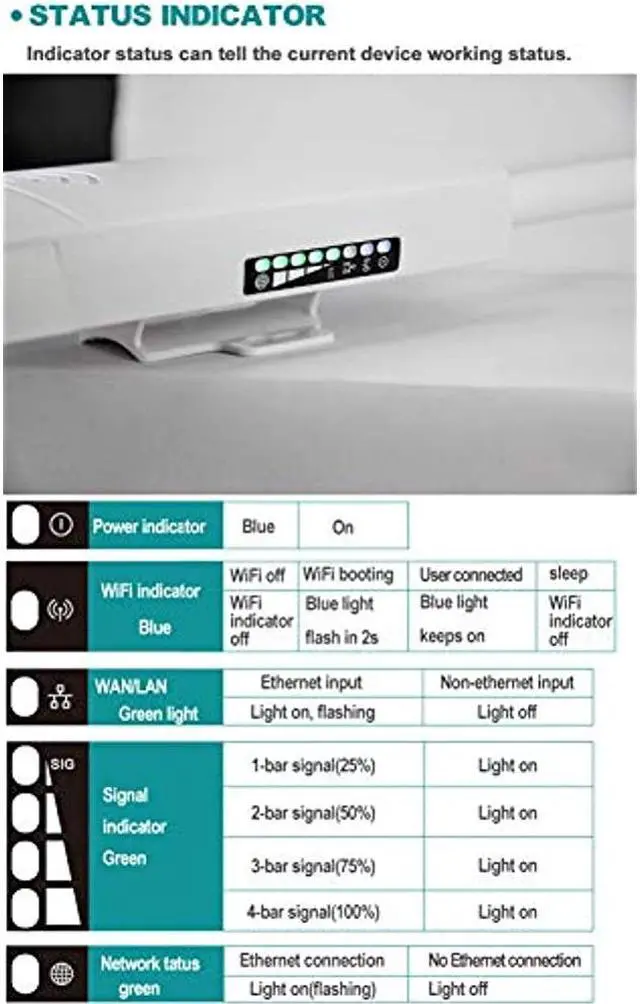 Alt view image 13 of 20 - KuWFi Waterproof Outdoor 4G LTE CPE SIM Card WiFi Router 150Mbps CAT4 SIM LTE Routers Work with IP Camera or Outside WiFi Coverage with 2pcs Antenna Only Work with SIM Card Mode