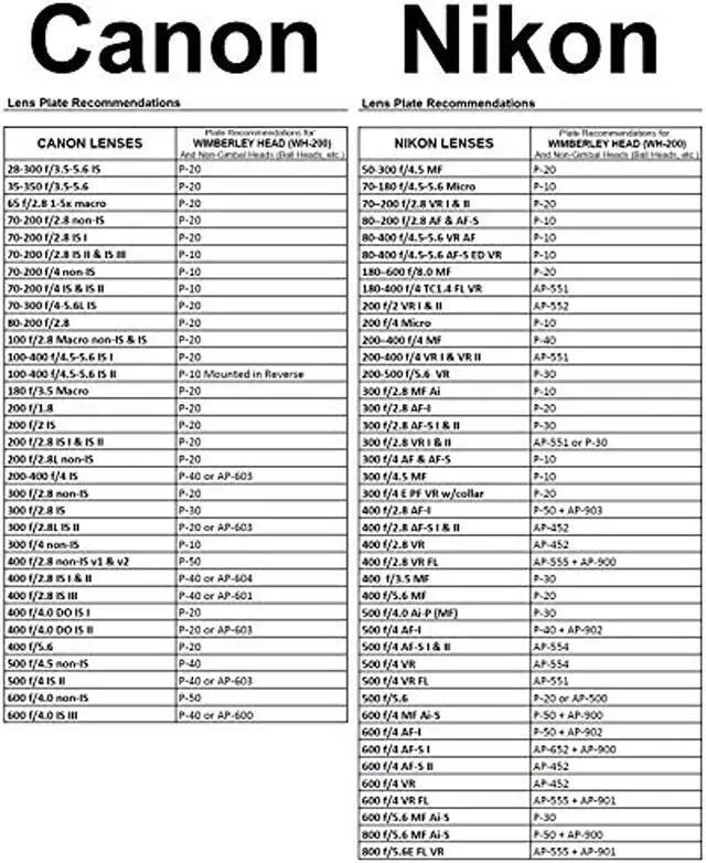 Alt view image 13 of 15 - Wimberley WH-200 Gimbal Tripod Head II with Quick Release Base #WH200