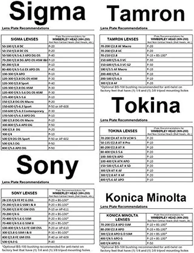 Alt view image 14 of 15 - Wimberley WH-200 Gimbal Tripod Head II with Quick Release Base #WH200