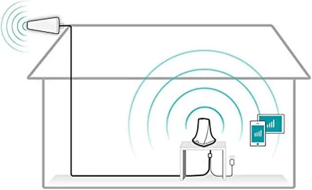 Alt view image 6 of 11 - SureCall FlareDB+ Cell Phone Signal Booster for Working from Home | Boosts Verizon, AT&T, T-Mobile | Integrated Indoor Antenna for Easy Install | Covers up to 3500 sq ft, White (SC-FlareDB)