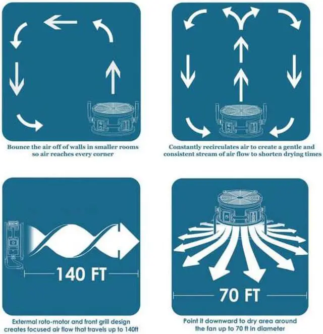 Alt view image 14 of 20 - XPower P-26AR .6-Amp 1,300-Cfm 4-Speed Industrial Axial Air Mover/Dryer