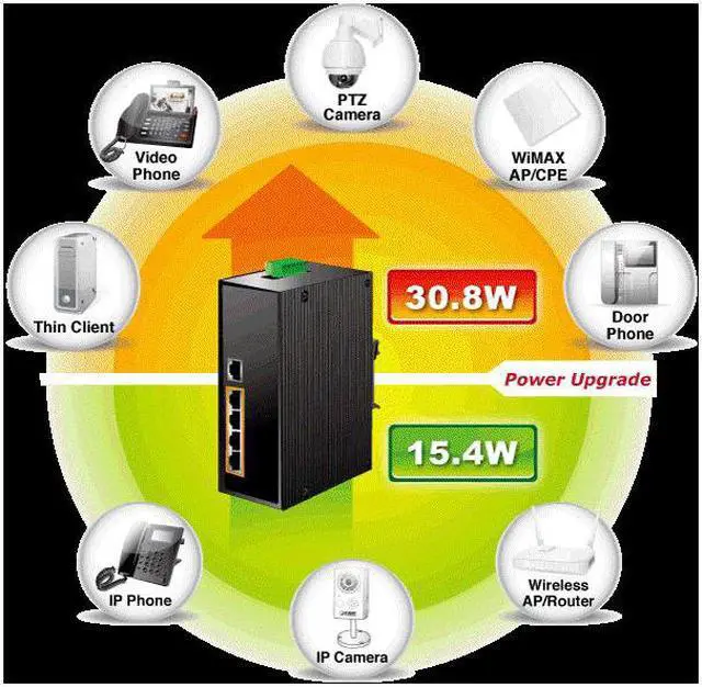 Alt view image 7 of 8 - Planet IGS-504HPT Industrial 5-Port Gigabit Switch w/ 4-Port 802.3at PoE+