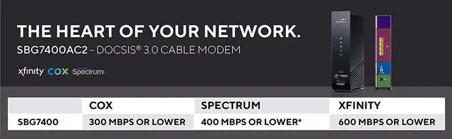 Alt view image 12 of 20 - ARRIS SURFboard (24x8) DOCSIS 3.0 Cable Modem Plus AC2350 Dual Band Wi-Fi Router, approved for Cox, Spectrum, Xfinity & more (SBG7400AC2)