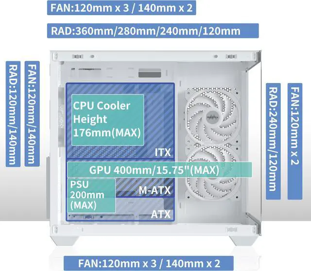Alt view image 6 of 6 - MUSETEX ATX PC Case, 360MM RAD Support, 3 x 120mm Fans Pre-Installed, 270° Full View Tempered Glass Gaming PC Case with Type-C, Mid Tower ATX Computer Case, White, Y6