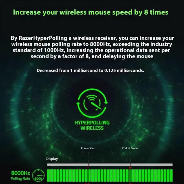 Alt view image 5 of 7 - AULA HYPERPOLLING WIRELESS ADAPTER, 8K HZ Polling Rate, Ultra-Fast Wireless Performance, USB TYPE C Port, Easy Pairing, Custom Receiver LED, Black