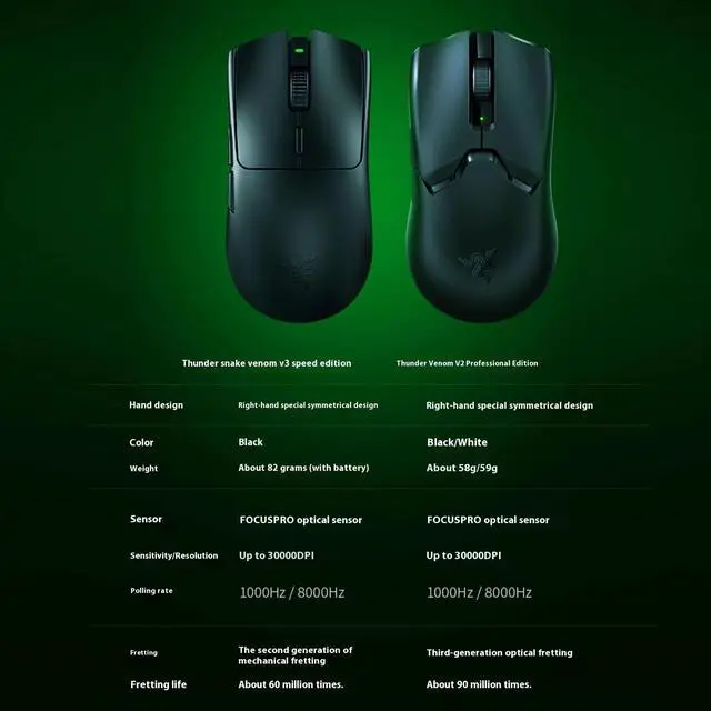 Alt view image 7 of 7 - AULA Viper V3 HyperSpeed Wireless Esports Gaming Mouse: 82g Lightweight - 280 Hr Battery Life- 30K DPI Optical Sensor - Gen-2 Mechanical Switches - 8 Programmable Controls-6 buttons- Black