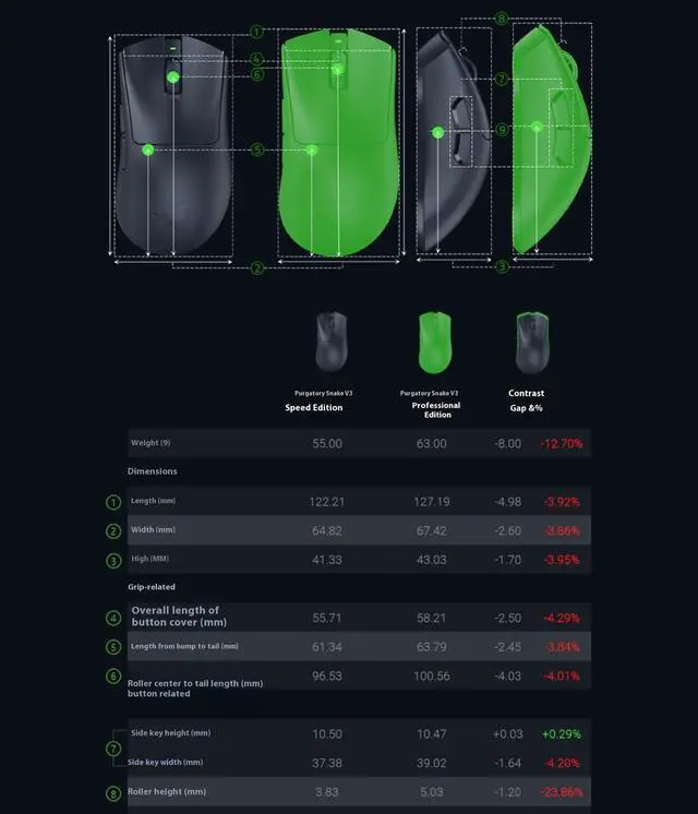 Alt view image 7 of 7 - AULA DeathAdder V3 HyperSpeed Wireless Gaming Mouse: 55g Lightweight - USB C Charging -Up to 100 Hr Battery - Advanced 26K Optical Sensor- Gen-3 Optical Switches - 8 Programmable Controls-Black