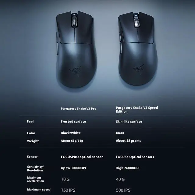 Alt view image 5 of 7 - AULA DeathAdder V3 HyperSpeed Wireless Gaming Mouse: 55g Lightweight - USB C Charging -Up to 100 Hr Battery - Advanced 26K Optical Sensor- Gen-3 Optical Switches - 8 Programmable Controls-Black
