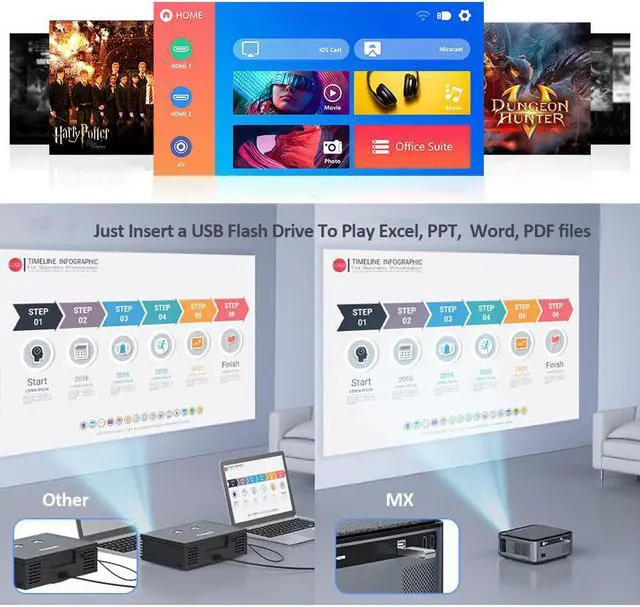 Alt view image 2 of 7 - 1080P FULL HD Video Projector with Carry Bag and 100" Screen, 7500 Lumen WIFI Projector for iPhone Android iOS Smartphone, Wireless Projector 20000:1 Contrast, Support Miracast Airplay Side Projection