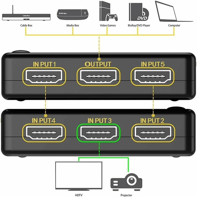 Alt view image 4 of 7 - HDMI Switcher 5 Cut 1 Hd Security Video Switcher 5 In 1 Out With Remote Control
